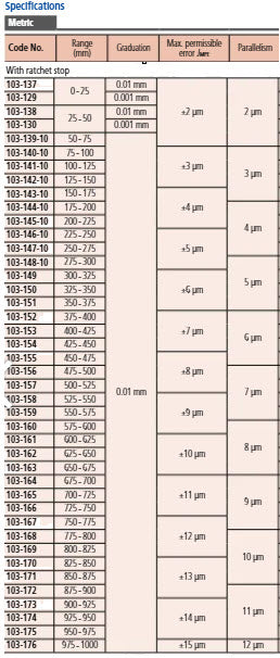 Metric Analogue Outside Micrometer 975-1000mm, Ratchet Stop 103-176