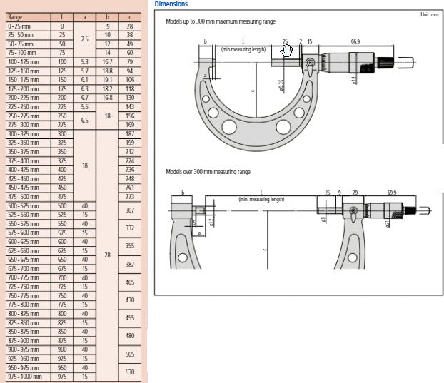 Outside Micrometer Economy Design 600-625mm 103-161