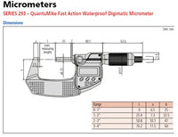 Mitutoyo Digital Micrometer QuantuMike IP65 Inch/Metric, 0-25mm 293-145-30 No Output