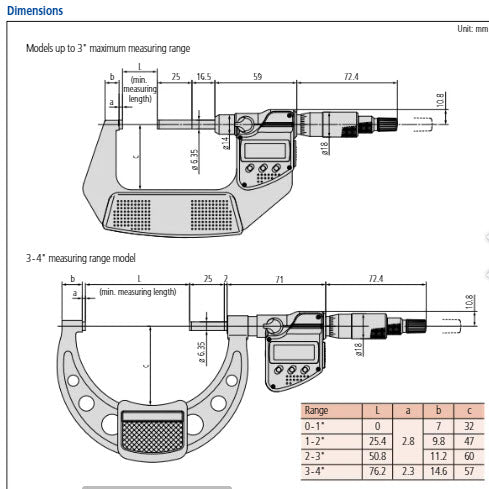 Mitutoyo Digital Micrometer, Non Rotating Spindle Inch/Metric, 0-1" 406-350-30