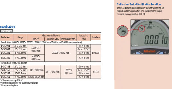 Mitutoyo 543-732B (0.01mm/0.001mm) ABSOLUTE Digital Indicator ID-CX Flat Back 0-50mm (0-2″) 3/8" Stem